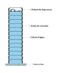 torres pré d'água moldadas